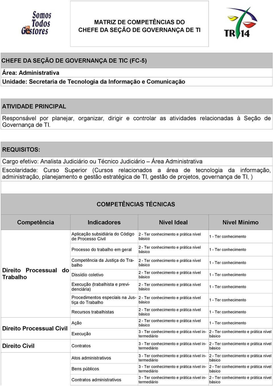 REQUISITOS: Cargo efetivo: Analista Judiciário ou Técnico Judiciário Área Administrativa Escolaridade: Curso Superior (Cursos relacionados a área de tecnologia da informação, administração,