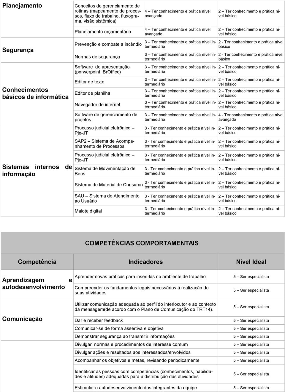 gerenciamento de projetos Processo judicial eletrônico Pje-JT SAP2 Sistema de Acompanhamento de Processos Processo judicial eletrônico Pje-JT Sistema de Movimentação de Bens Sistema de Material de