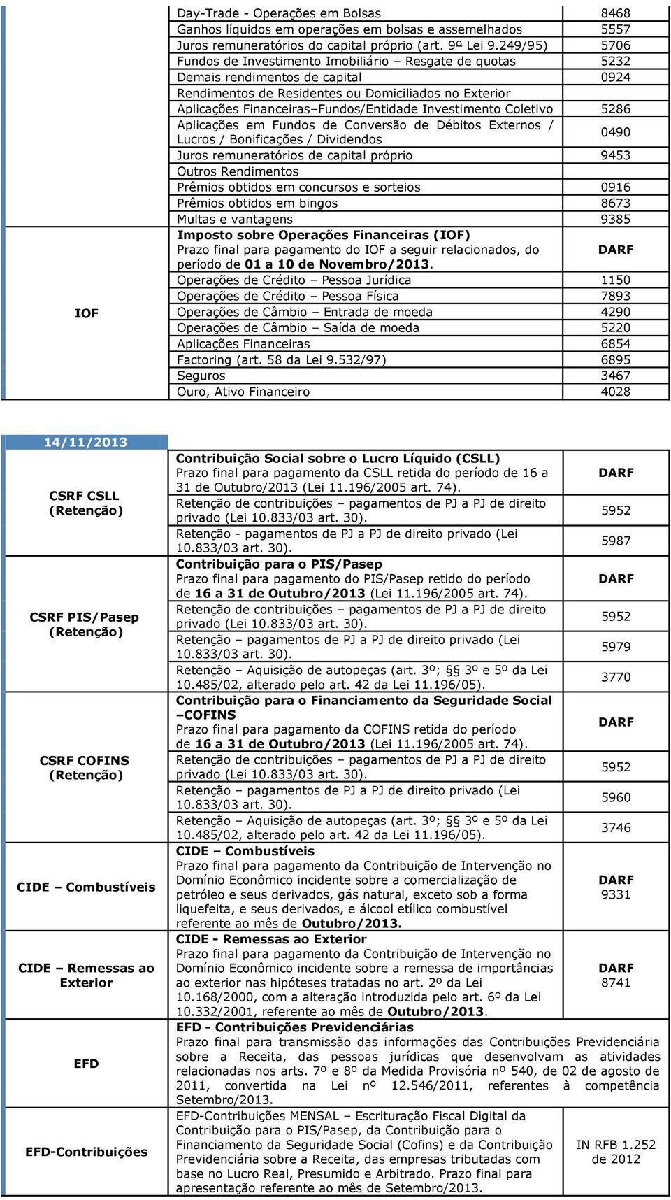 Investimento Coletivo 5286 Aplicações em Fundos de Conversão de Débitos Externos / Lucros / Bonificações / Dividendos 0490 Juros remuneratórios de capital próprio 9453 Outros Rendimentos Prêmios