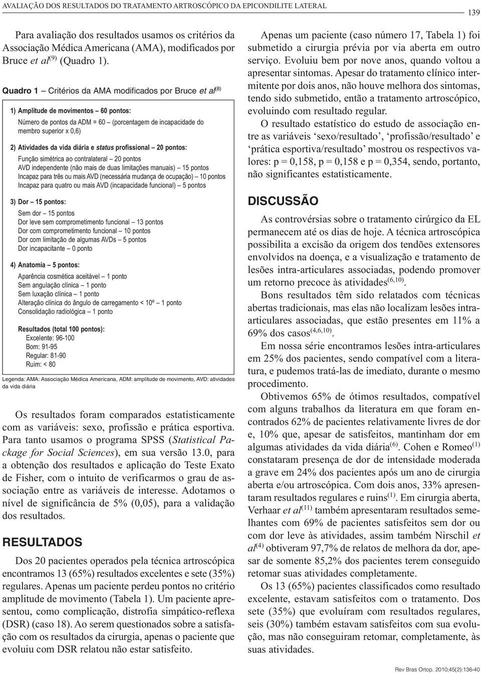 Quadro 1 Critérios da AMA modificados por Bruce et al (8) Número de pontos da ADM = 60 (porcentagem de incapacidade do membro superior x 0,6) 2) Atividades da vida diária e status Função simétrica ao