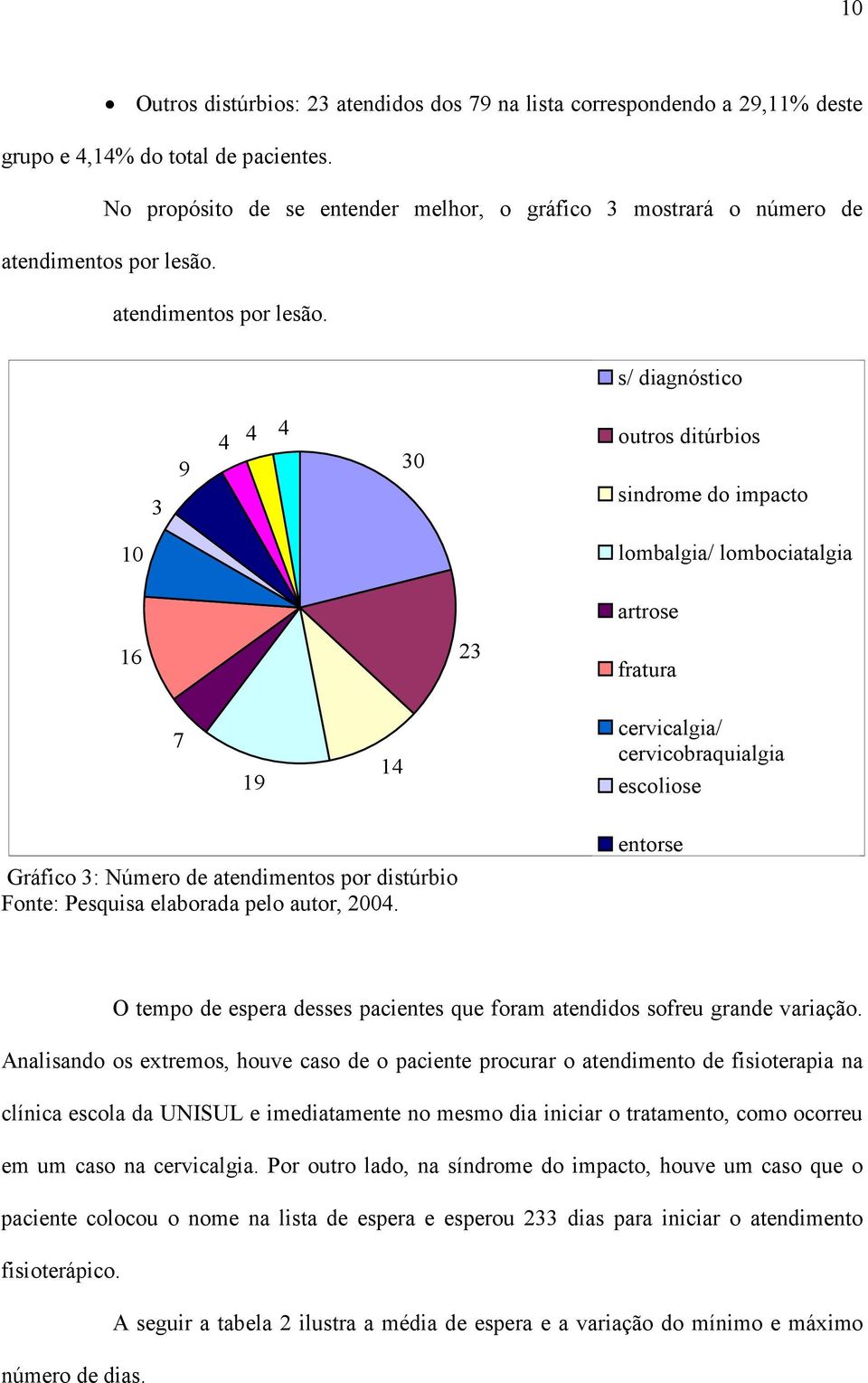 atendimentos por lesão.