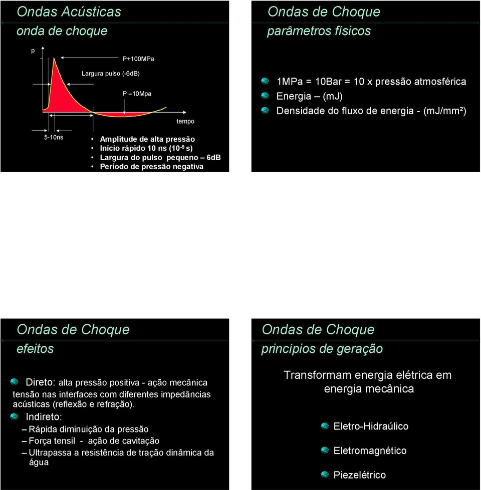 positiva - ação mecânica tensão nas interfaces com diferentes impedâncias acústicas (reflexão e refração).