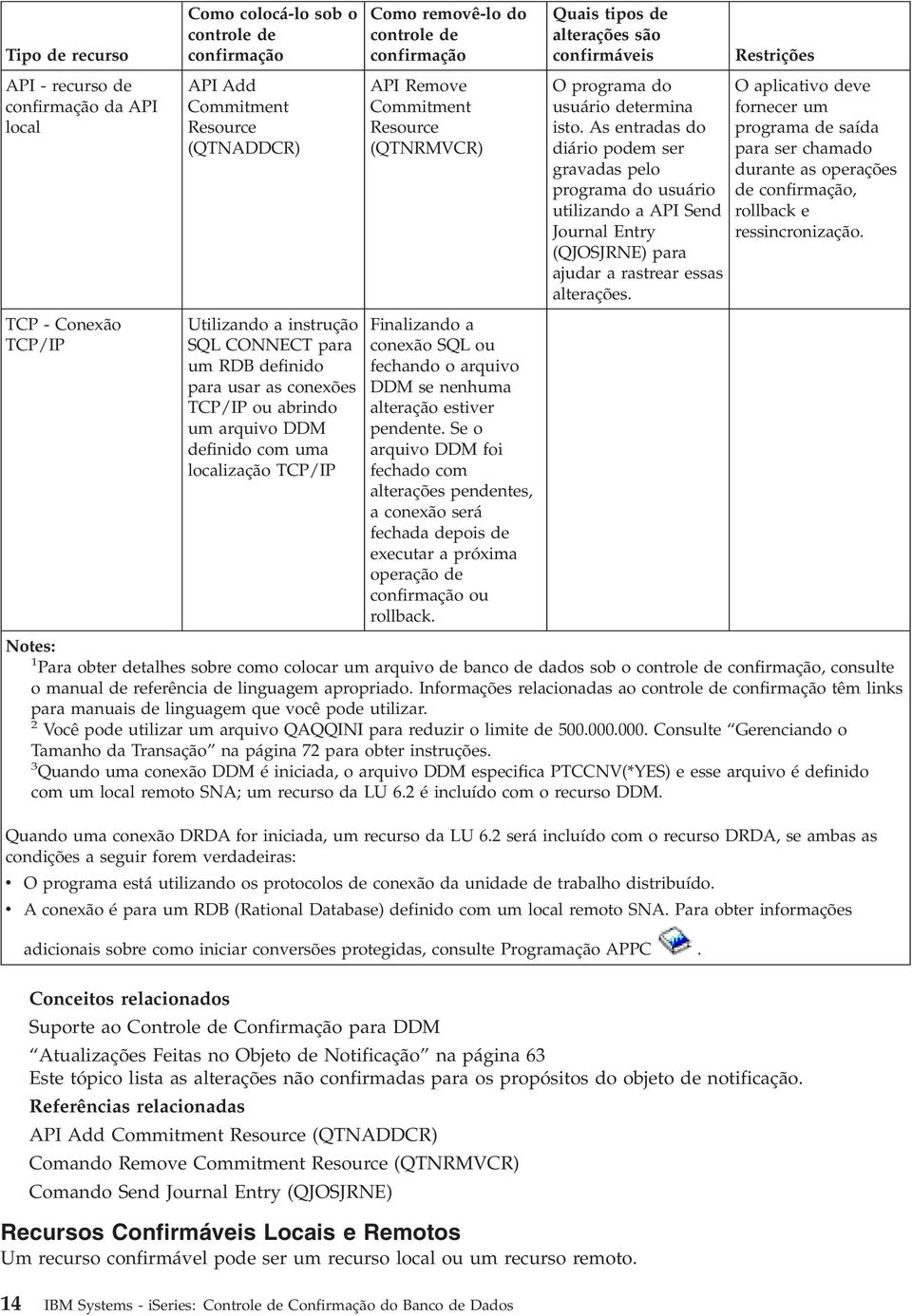 Finalizando a conexão SQL ou fechando o arquivo DDM se nenhuma alteração estiver pendente.