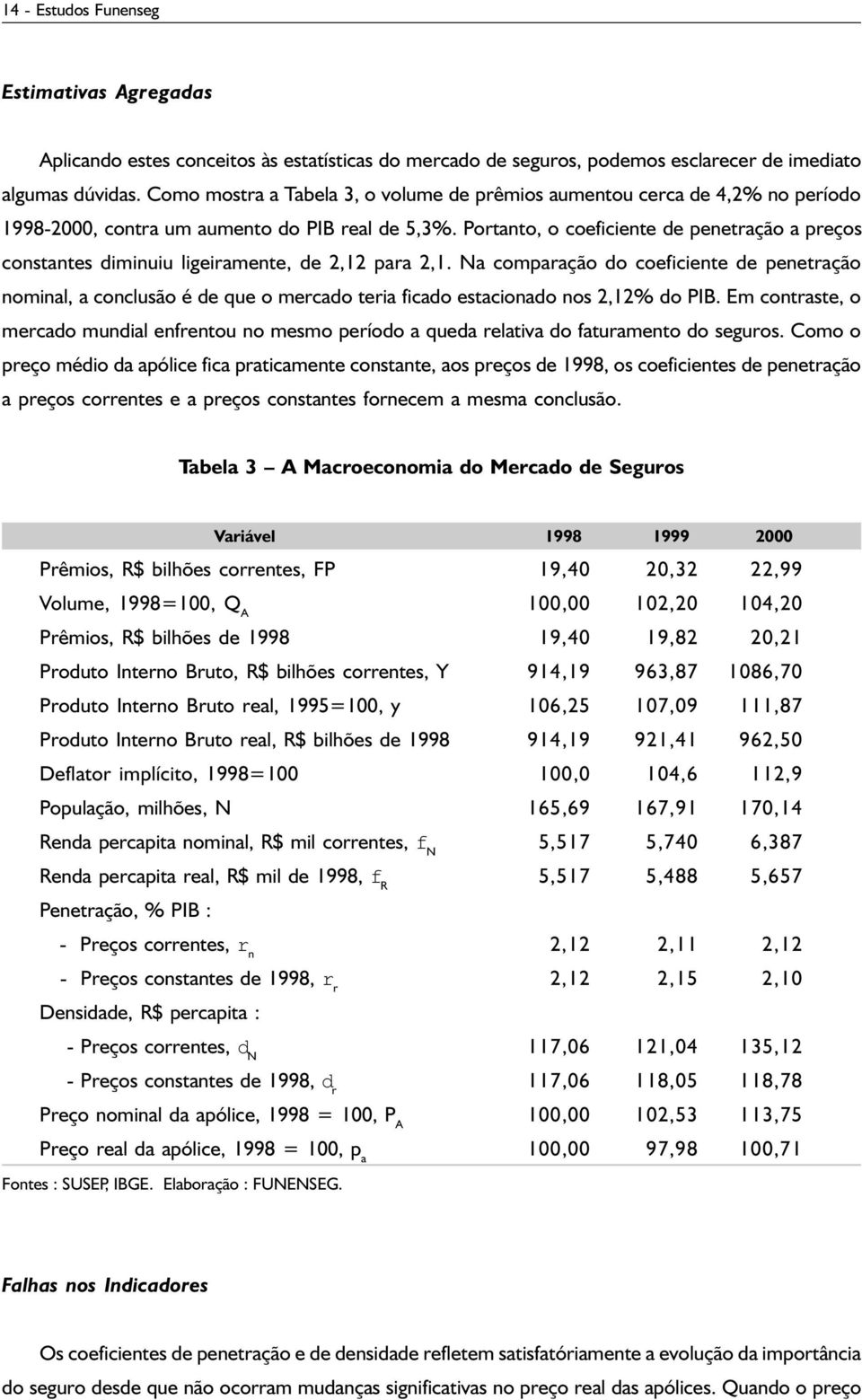 Portanto, o coeficiente de penetração a preços constantes diminuiu ligeiramente, de 2,12 para 2,1.