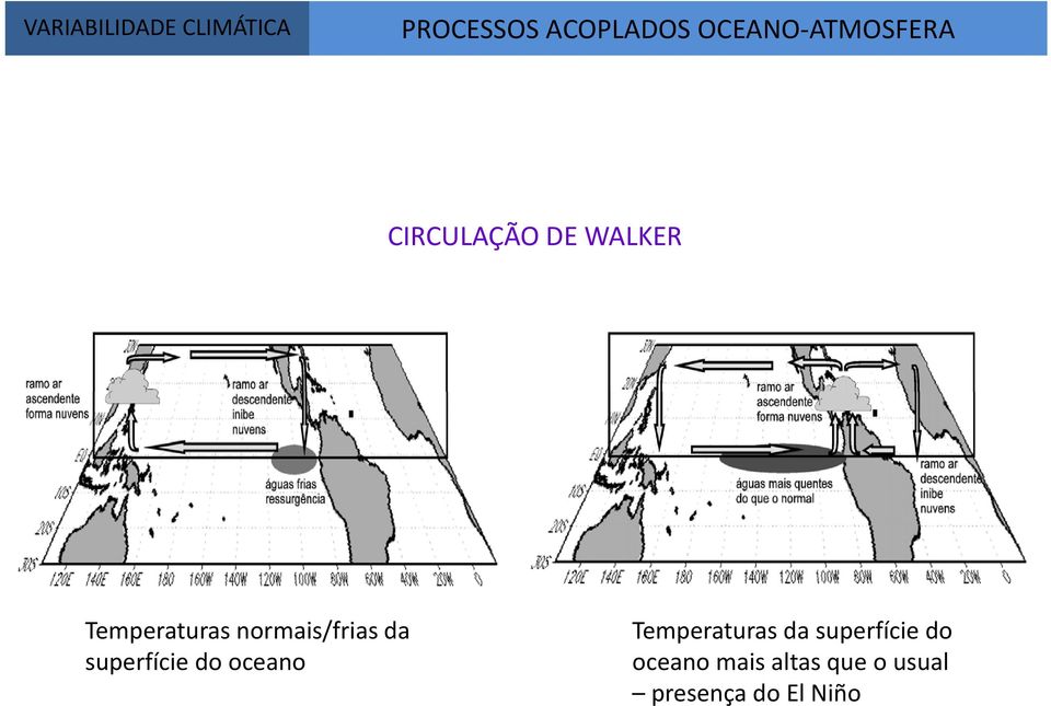 normais/frias da superfície do oceano Temperaturas