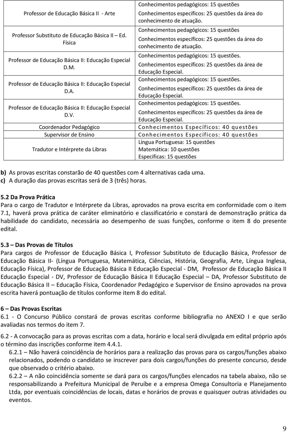 Coordenador Pedagógico Supervisor de Ensino Tradutor e Intérprete da Libras Conhecimentos pedagógicos: 15 questões Conhecimentos específicos: 25 questões da área do conhecimento de atuação.