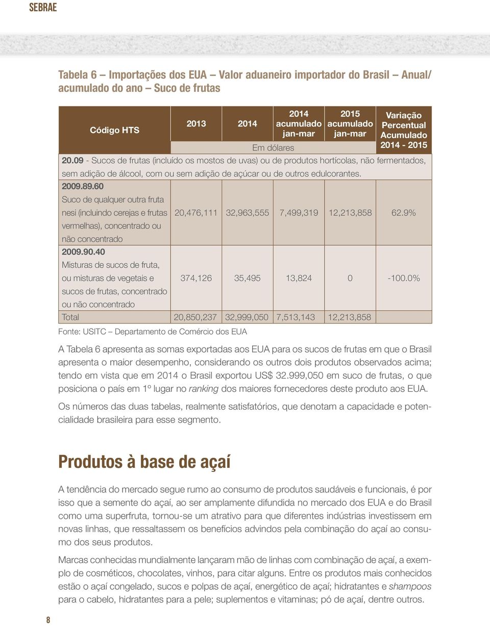 09 - Sucos de frutas (incluído os mostos de uvas) ou de produtos hortícolas, não fermentados, sem adição de álcool, com ou sem adição de açúcar ou de outros edulcorantes. 2009.89.