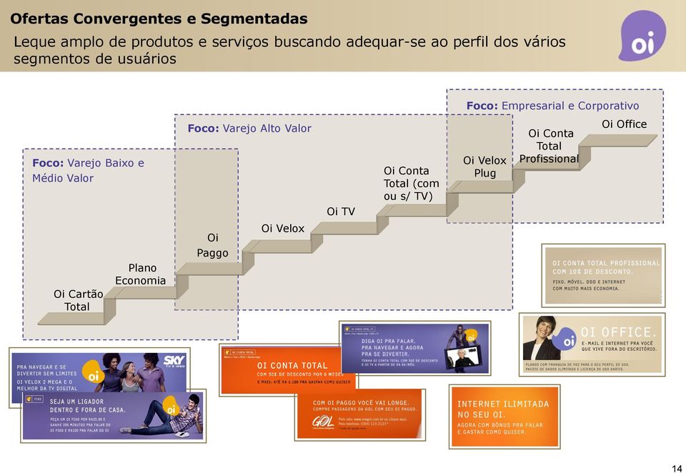 Foco: Varejo Baixo e Médio Valor Foco: Varejo Alto Valor Oi TV Oi Conta Total (com ou s/