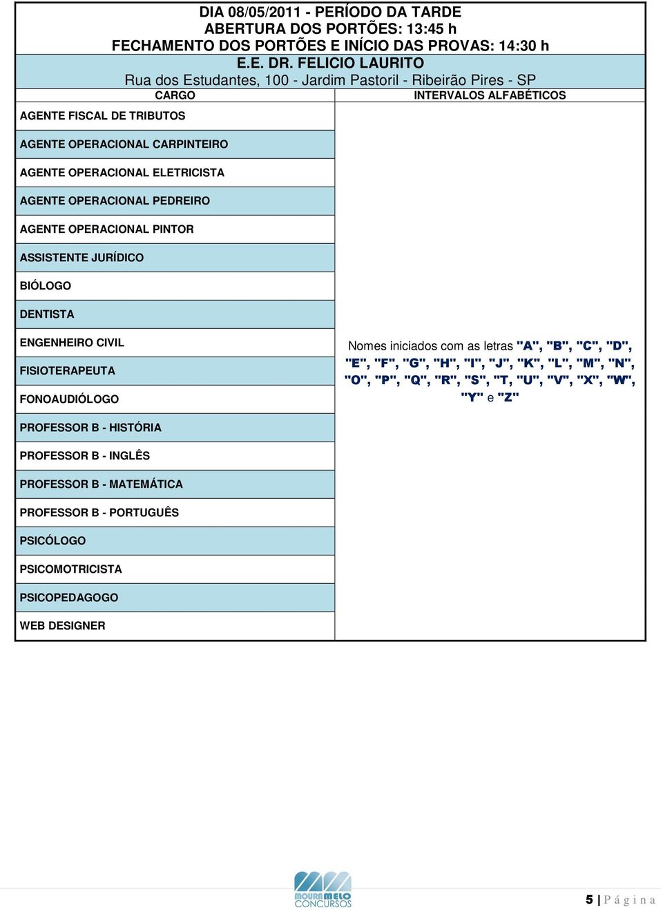 AGENTE OPERACIONAL PEDREIRO AGENTE OPERACIONAL PINTOR ASSISTENTE JURÍDICO BIÓLOGO DENTISTA ENGENHEIRO CIVIL FISIOTERAPEUTA FONOAUDIÓLOGO PROFESSOR