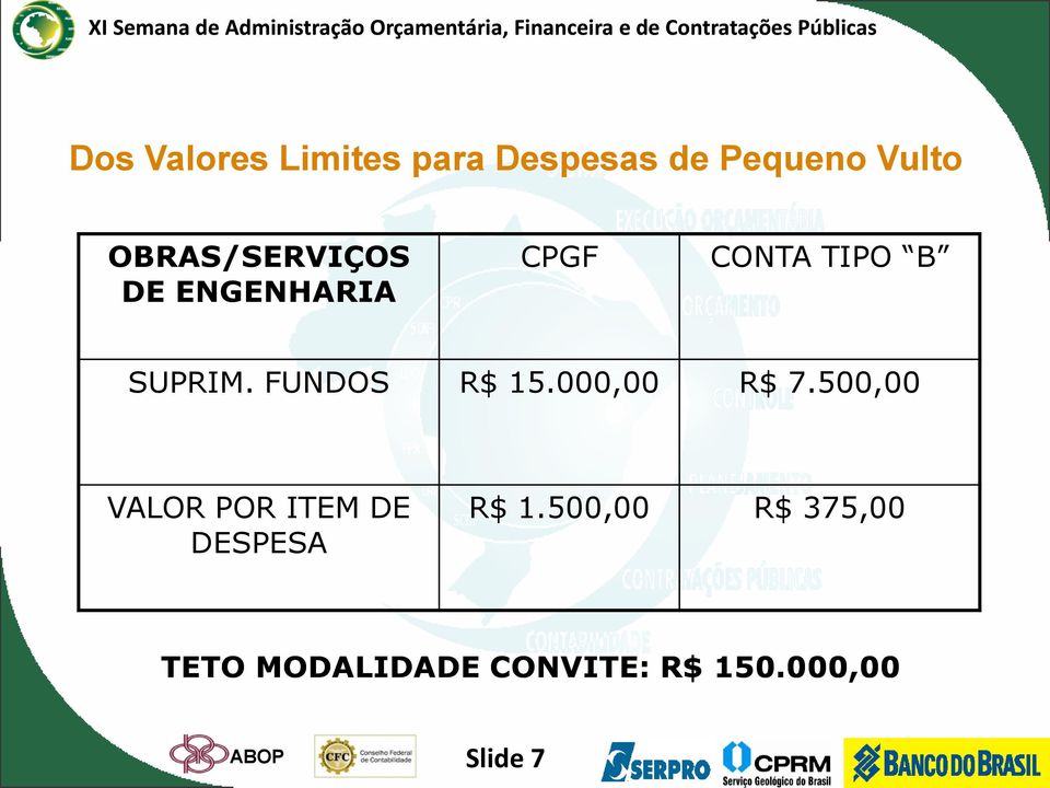 FUNDOS R$ 15.000,00 R$ 7.