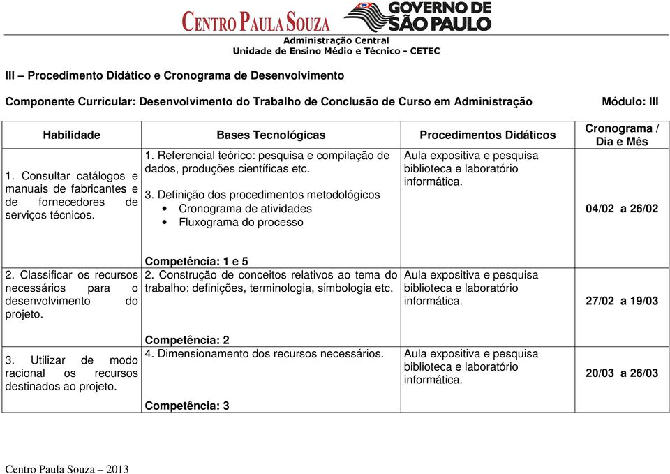 Definição dos procedimentos metodológicos Cronograma de atividades Fluxograma do processo Aula expositiva e pesquisa biblioteca e laboratório informática. Cronograma / Dia e Mês 04/02 a 26/02 2.