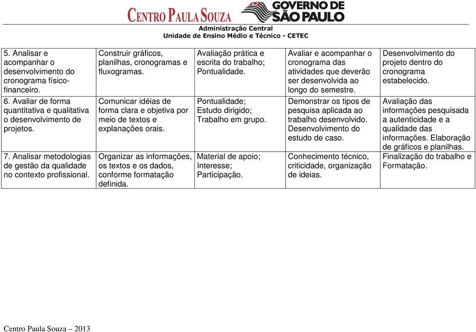 Comunicar idéias de forma clara e objetiva por meio de textos e explanações orais. Organizar as informações, os textos e os dados, conforme formatação definida.