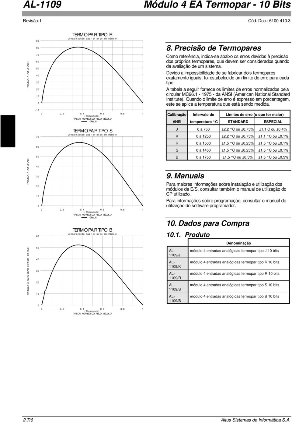 Devido a impossibilidade de se fabricar dois termopares exatamente iguais, foi estabelecido um limite de erro para cada tipo.