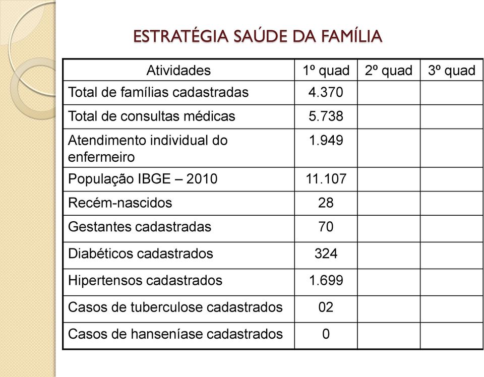 949 População IBGE 2010 11.