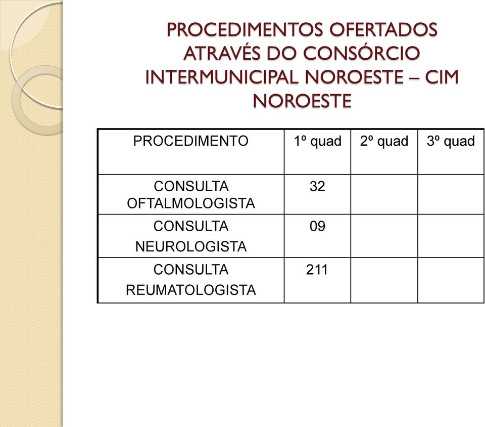 PROCEDIMENTO 1º 2º 3º CONSULTA OFTALMOLOGISTA