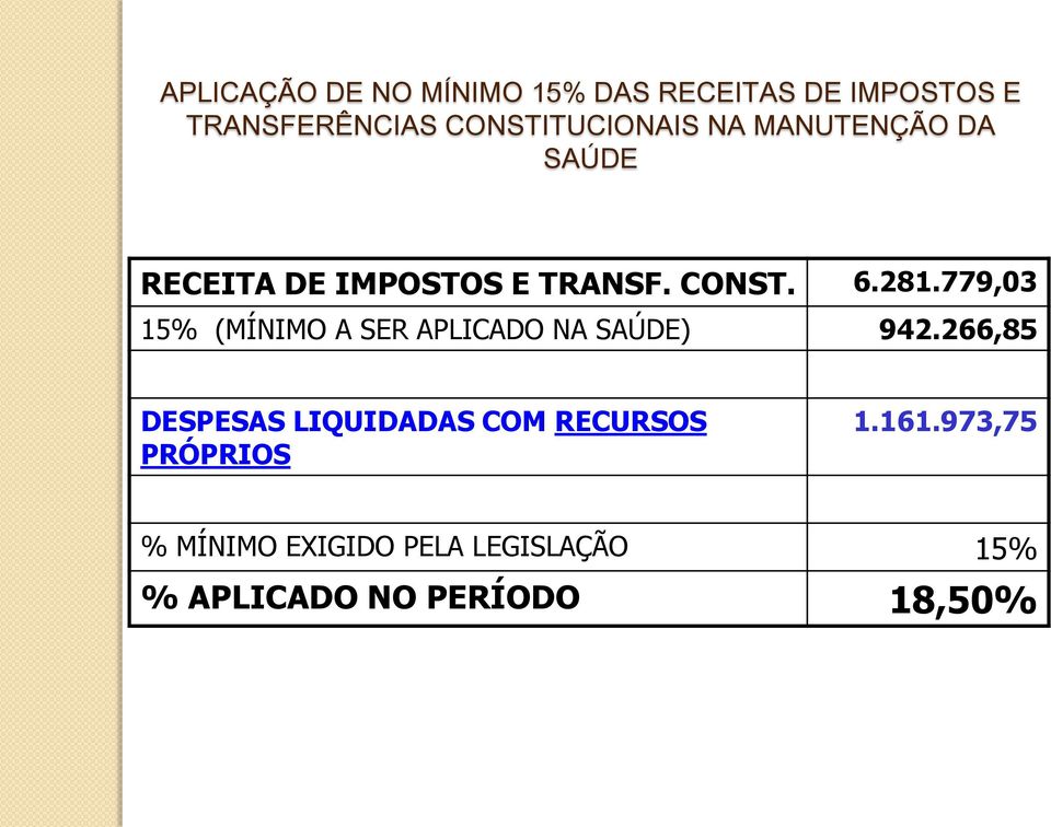 779,03 15% (MÍNIMO A SER APLICADO NA SAÚDE) 942.