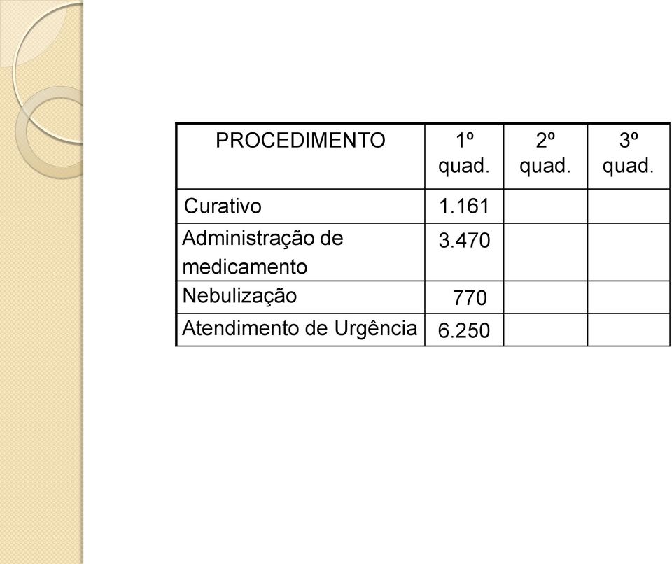 470 medicamento Nebulização