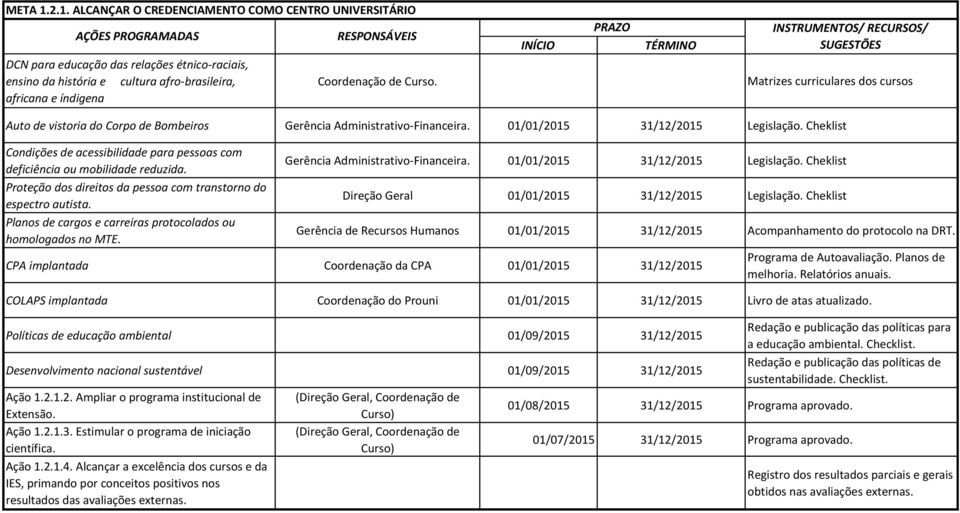 Cheklist Condições de acessibilidade para pessoas com deficiência ou mobilidade reduzida. Proteção dos direitos da pessoa com transtorno do espectro autista.