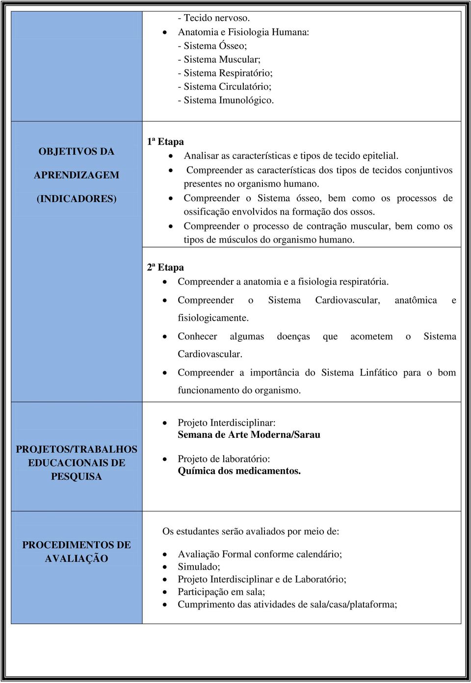 Compreender o Sistema ósseo, bem como os processos de ossificação envolvidos na formação dos ossos. Compreender o processo de contração muscular, bem como os tipos de músculos do organismo humano.