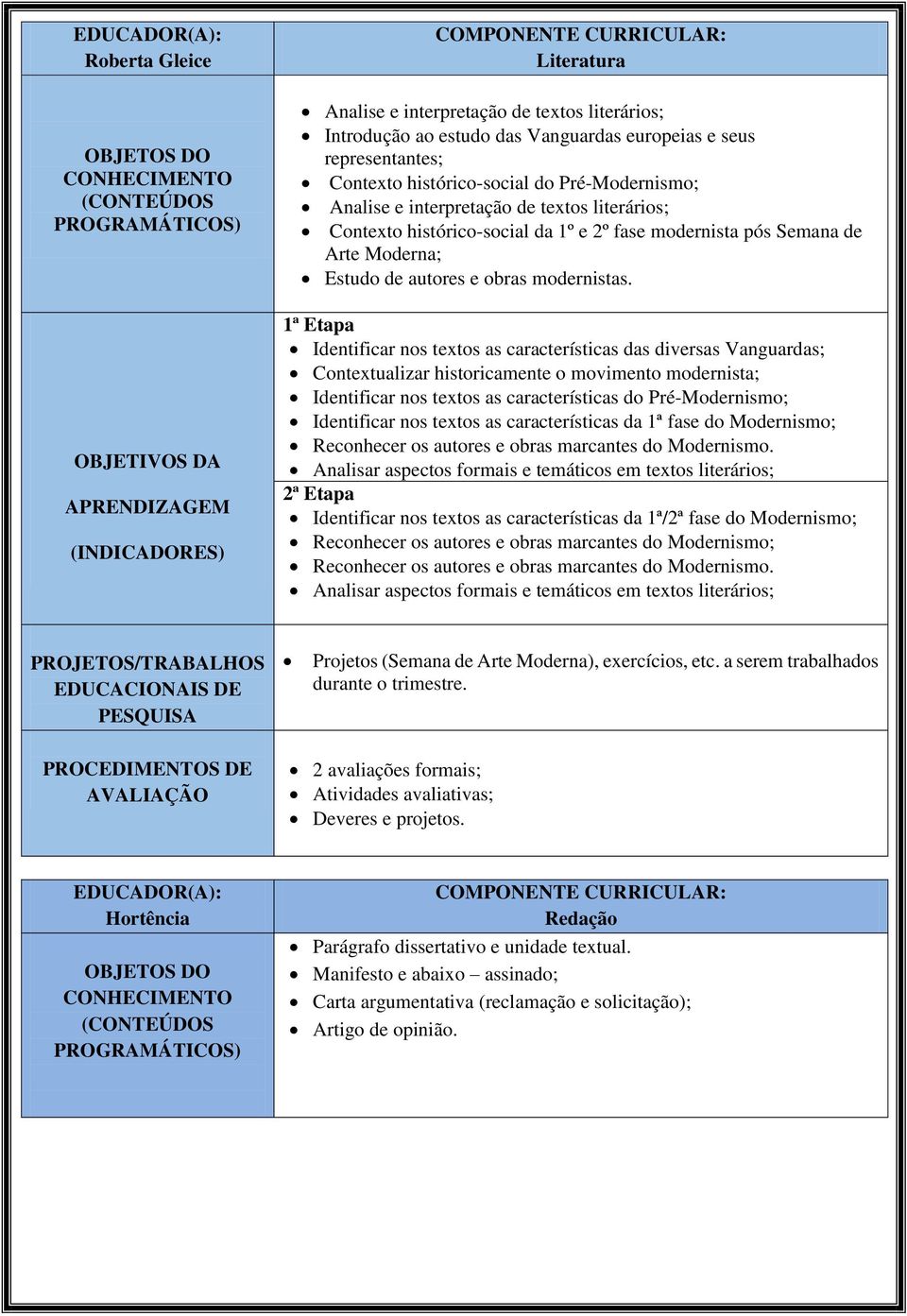 1ª Etapa Identificar nos textos as características das diversas Vanguardas; Contextualizar historicamente o movimento modernista; Identificar nos textos as características do Pré-Modernismo;