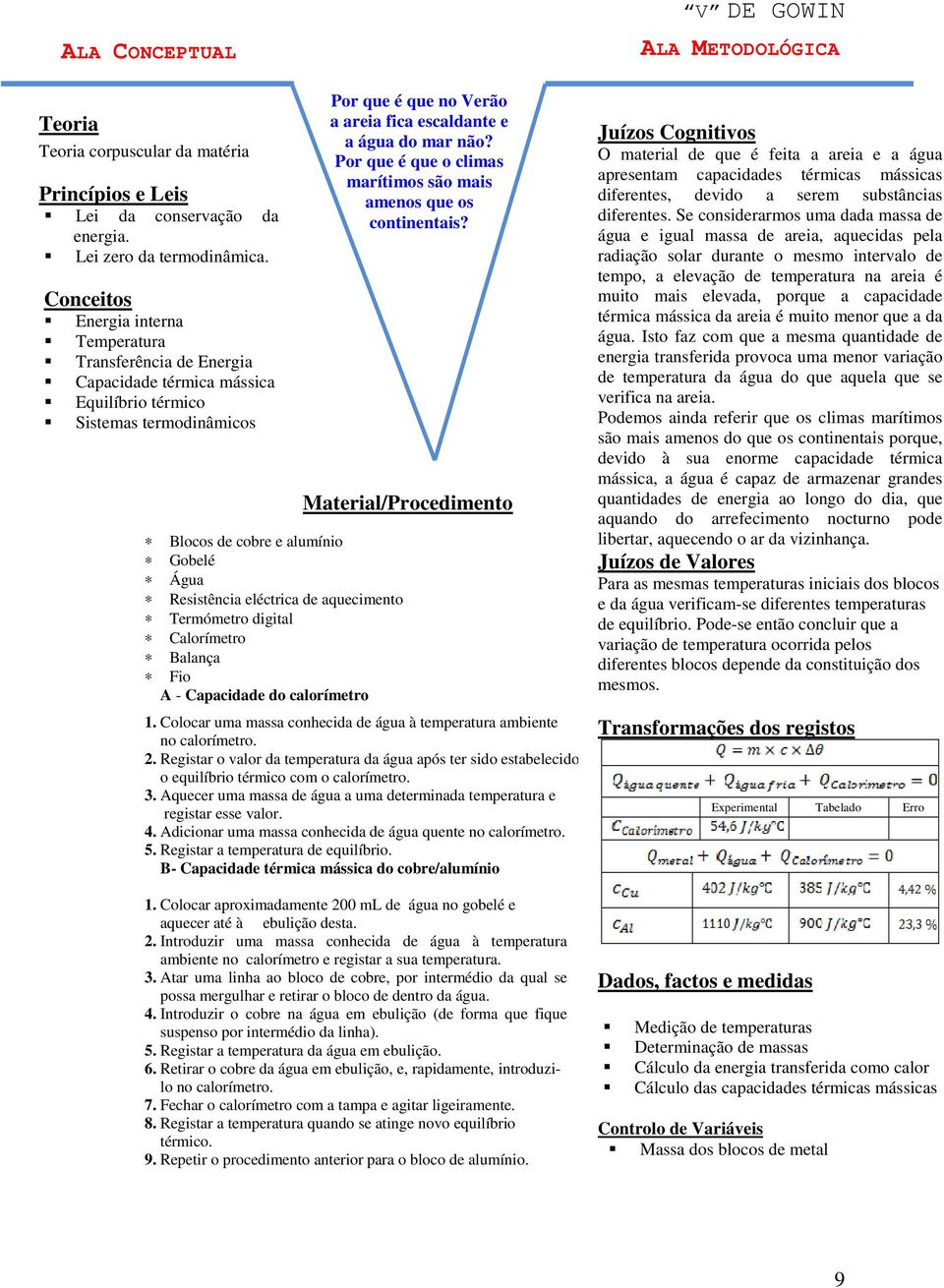 aquecimento Termómetro digital Calorímetro Balança Fio A - Capacidade do calorímetro Por que é que no Verão a areia fica escaldante e a água do mar não?