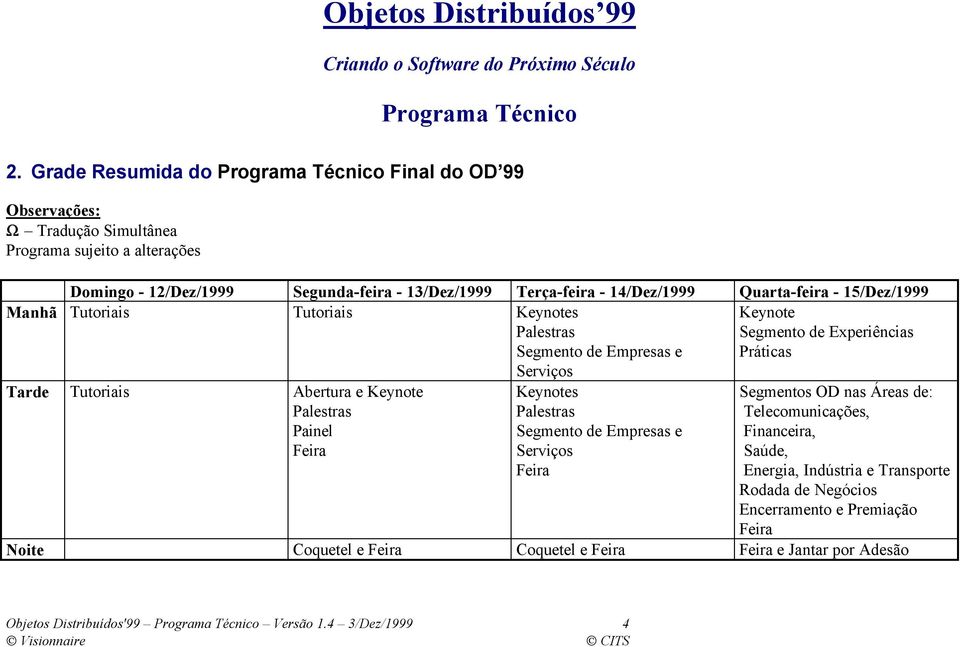 Quarta-feira - 15/Dez/1999 Manhã Tutoriais Tutoriais Keynotes Palestras Segmento de Empresas e Keynote Segmento de Experiências Práticas Serviços Tarde Tutoriais Abertura e Keynote Palestras Painel