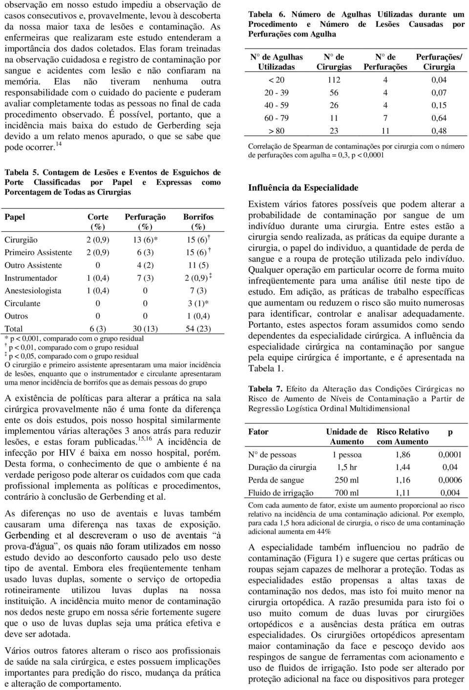 Elas foram treinadas na observação cuidadosa e registro de contaminação por sangue e acidentes com lesão e não confiaram na memória.