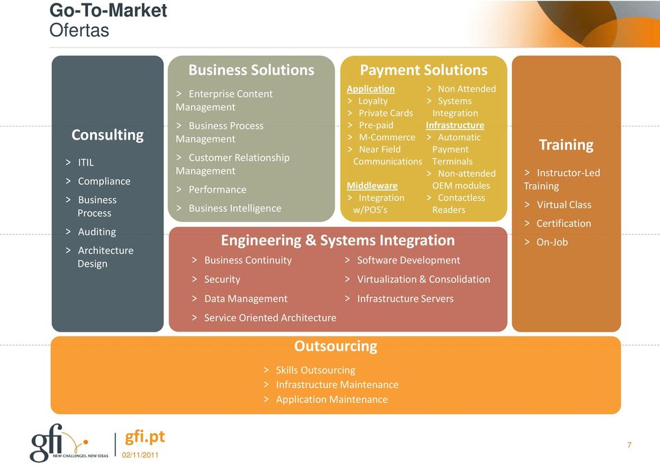 Outsourcing Application > Loyalty > Private Cards > Pre-paid > M-Commerce > Near Field Communications Middleware > Integration w/pos s > Skills Outsourcing > Infrastructure Maintenance > Application