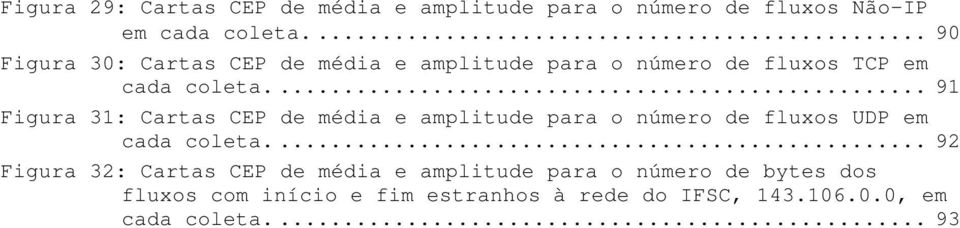 .. 91 Figura 31: Cartas CEP de média e amplitude para o número de fluxos UDP em cada coleta.