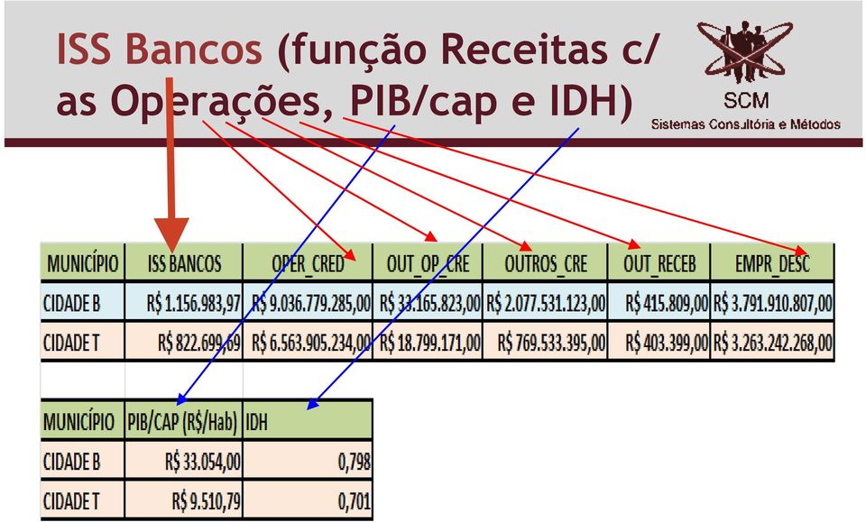 Receitas c/ as