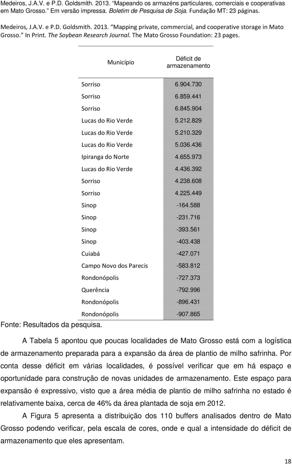 373 Querência -792.996 Rondonópolis -896.431 Rondonópolis -907.865 Fonte: Resultados da pesquisa.