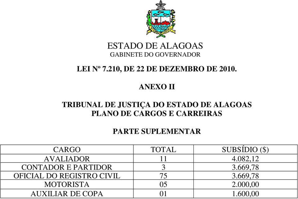 CARREIRAS PARTE SUPLEMENTAR CARGO TOTAL SUBSÍDIO ($) AVALIADOR 11 4.