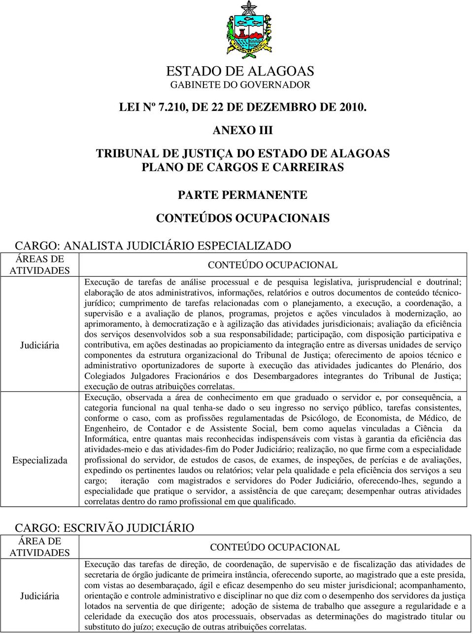 CONTEÚDO OCUPACIONAL Execução de tarefas de análise processual e de pesquisa legislativa, jurisprudencial e doutrinal; elaboração de atos administrativos, informações, relatórios e outros documentos