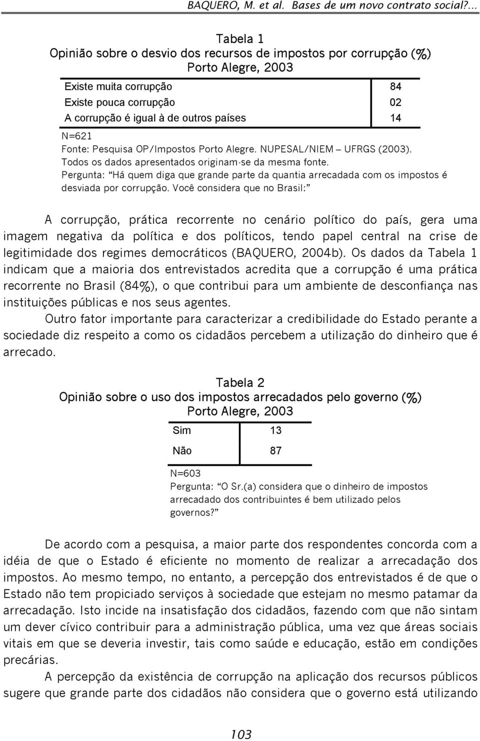 OP/Impostos Porto Alegre. NUPESAL/NIEM UFRGS (2003). Todos os dados apresentados originam-se da mesma fonte.