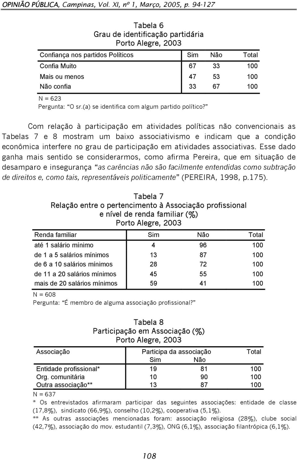 (a) se identifica com algum partido político?