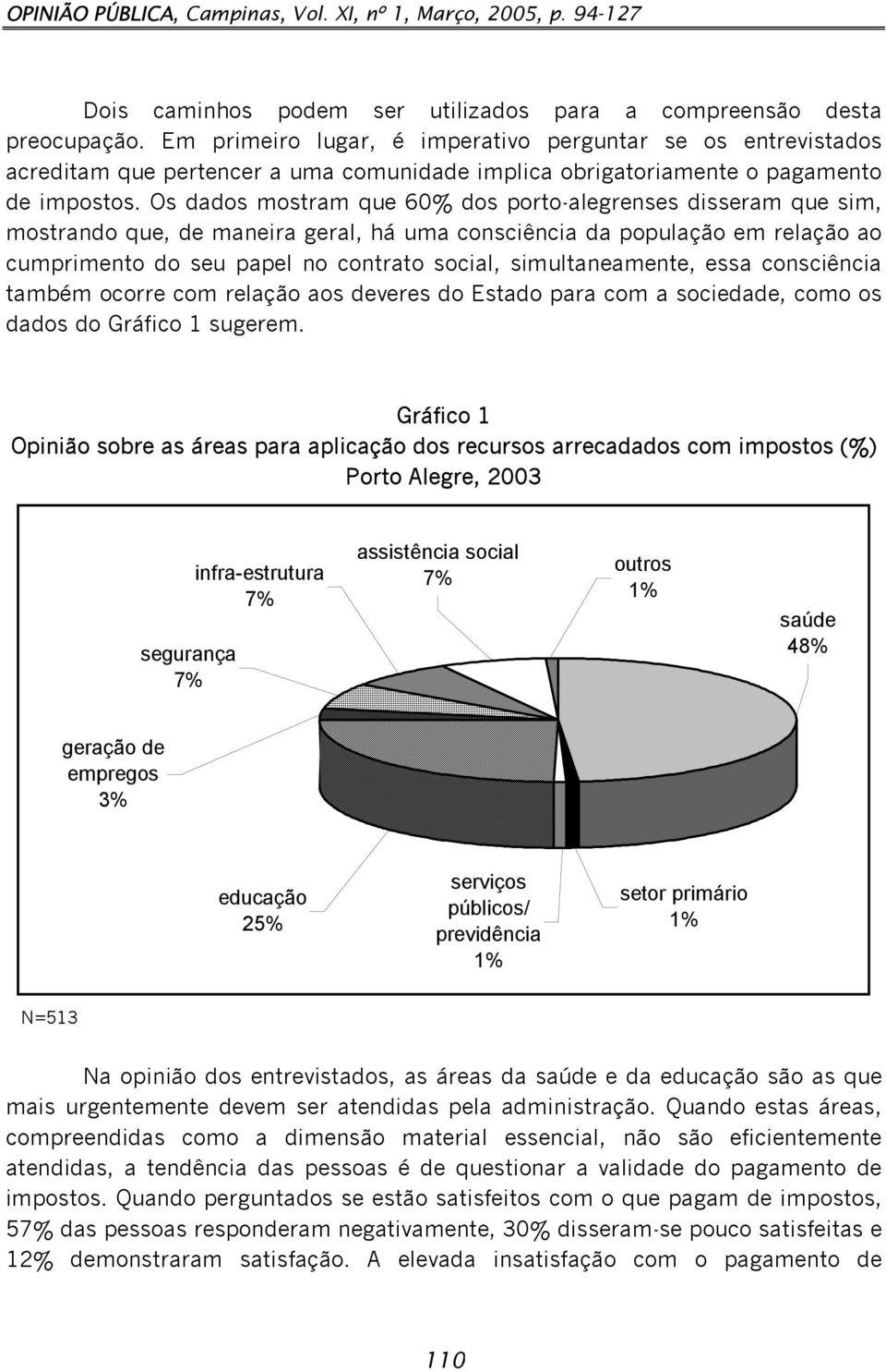 Os dados mostram que 60% dos porto-alegrenses disseram que sim, mostrando que, de maneira geral, há uma consciência da população em relação ao cumprimento do seu papel no contrato social,