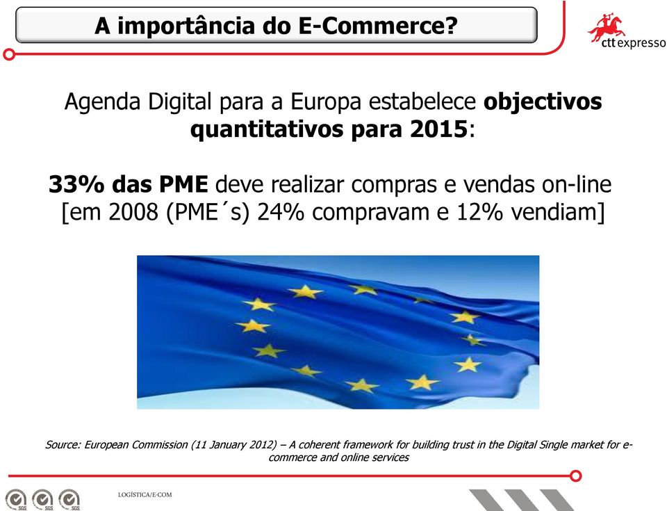 12% vendiam] Source: European Commission (11 January 2012) A coherent framework