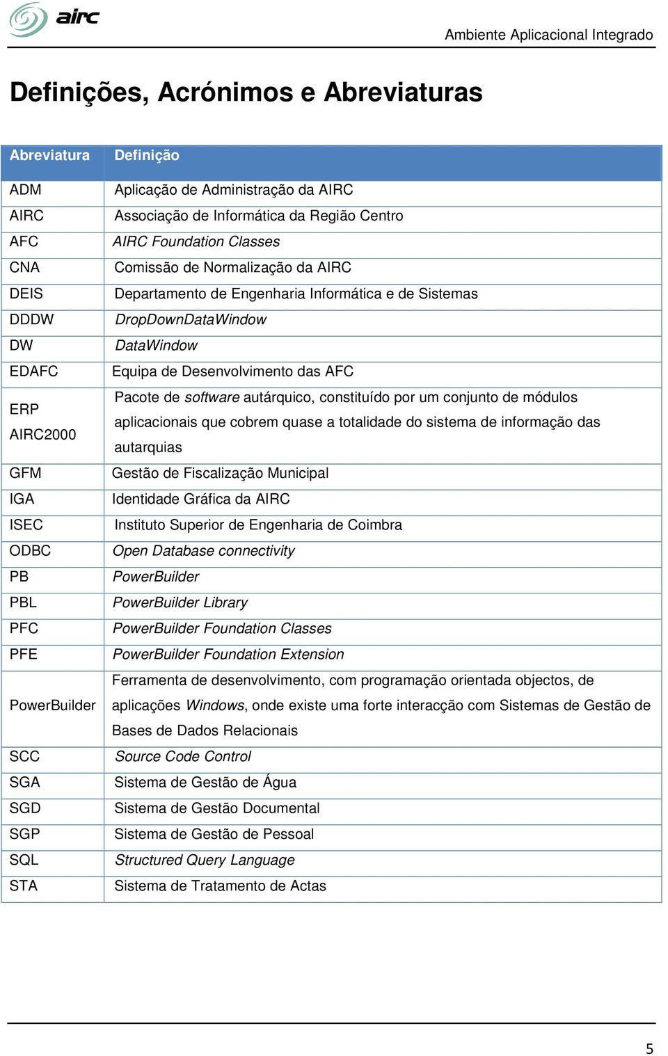 DataWindow Equipa de Desenvolvimento das AFC Pacote de software autárquico, constituído por um conjunto de módulos aplicacionais que cobrem quase a totalidade do sistema de informação das autarquias