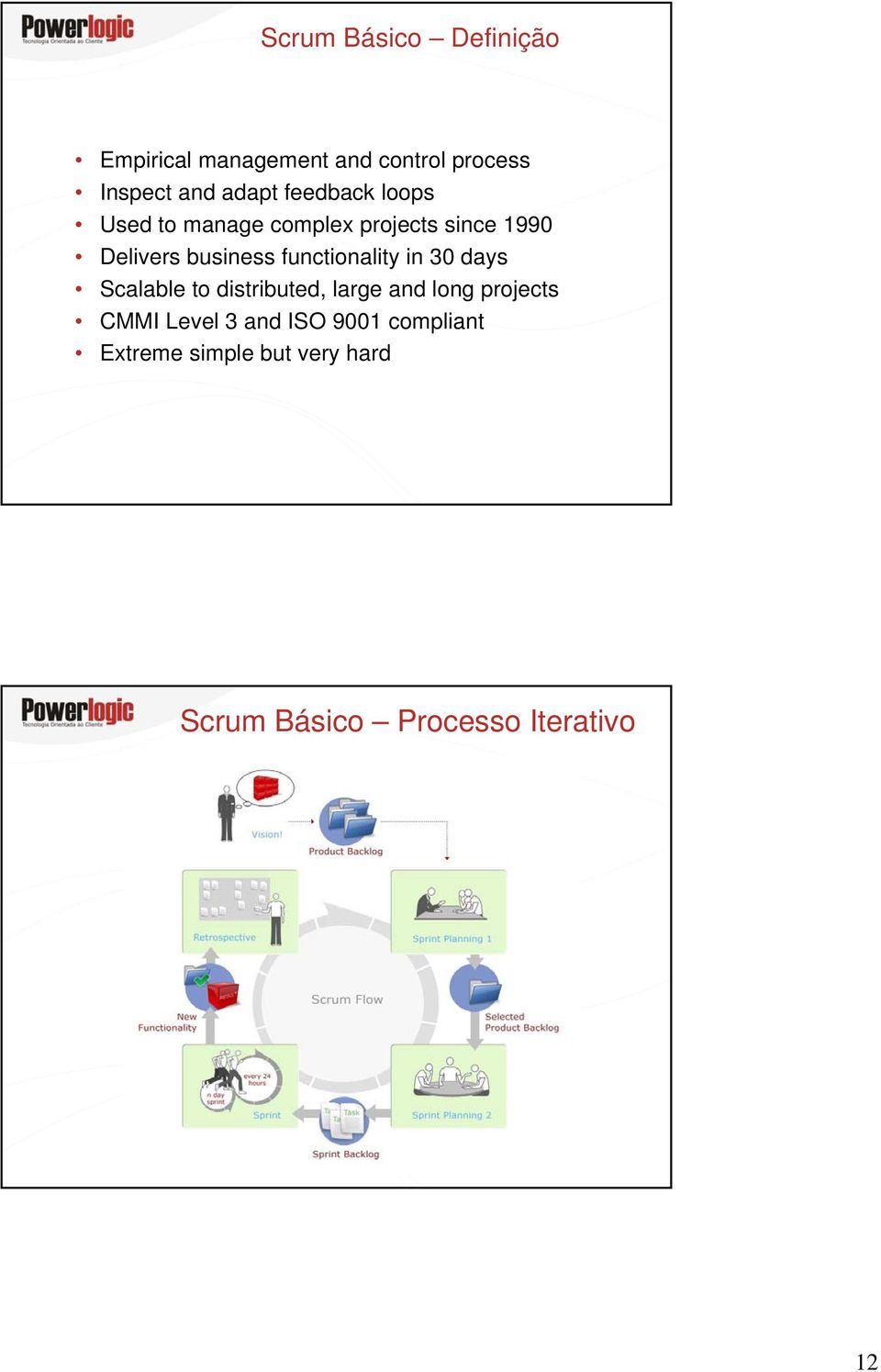 functionality in 30 days Scalable to distributed, large and long projects CMMI