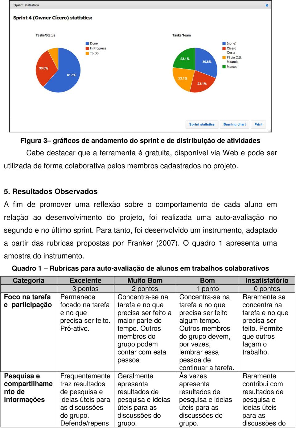 Resultados Observados A fim de promover uma reflexão sobre o comportamento de cada aluno em relação ao desenvolvimento do projeto, foi realizada uma auto-avaliação no segundo e no último sprint.