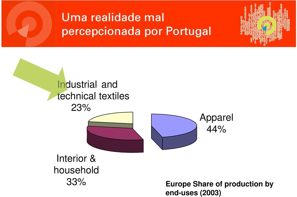 textiles 23% Apparel 44% Interior &