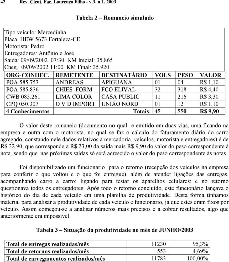 : 09/09/2002 11:00 KM Final: 35.920 ORG-CONHEC. REMETENTE DESTINATÁRIO VOLS PESO VALOR POA 585.753 ANDREAS APIGUANA 01 04 R$ 1,10 POA 585.836 CHIES FORM FCO ELIVAL 32 318 R$ 4,40 CWB 085.