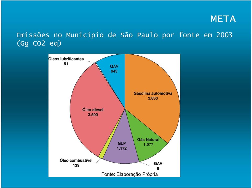 Paulo por fonte