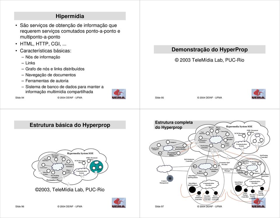 compartilhada Slide 95 Demonstração do HyperProp 2003 TeleMídia Lab, PUC-Rio Estrutura básica do Hyperprop User Interface Converters Player Loader Document Handler Pre-fetching Scheduler Players