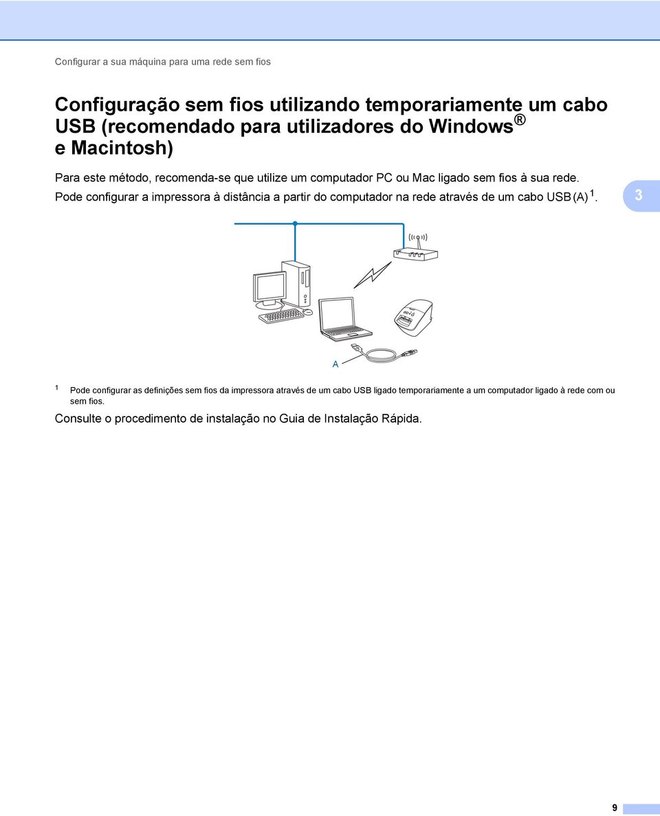 Pode configurar a impressora à distância a partir do computador na rede através de um cabo US (A) 1.