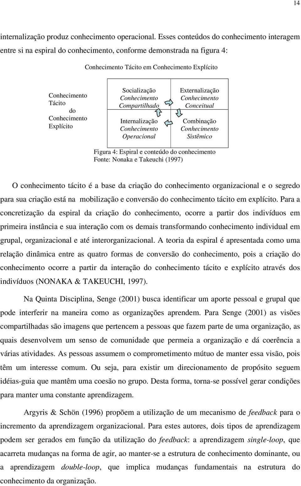 Explícito Socialização Conhecimento Compartilhado Internalização Conhecimento Operacional Externalização Conhecimento Conceitual Combinação Conhecimento Sistêmico Figura 4: Espiral e conteúdo do