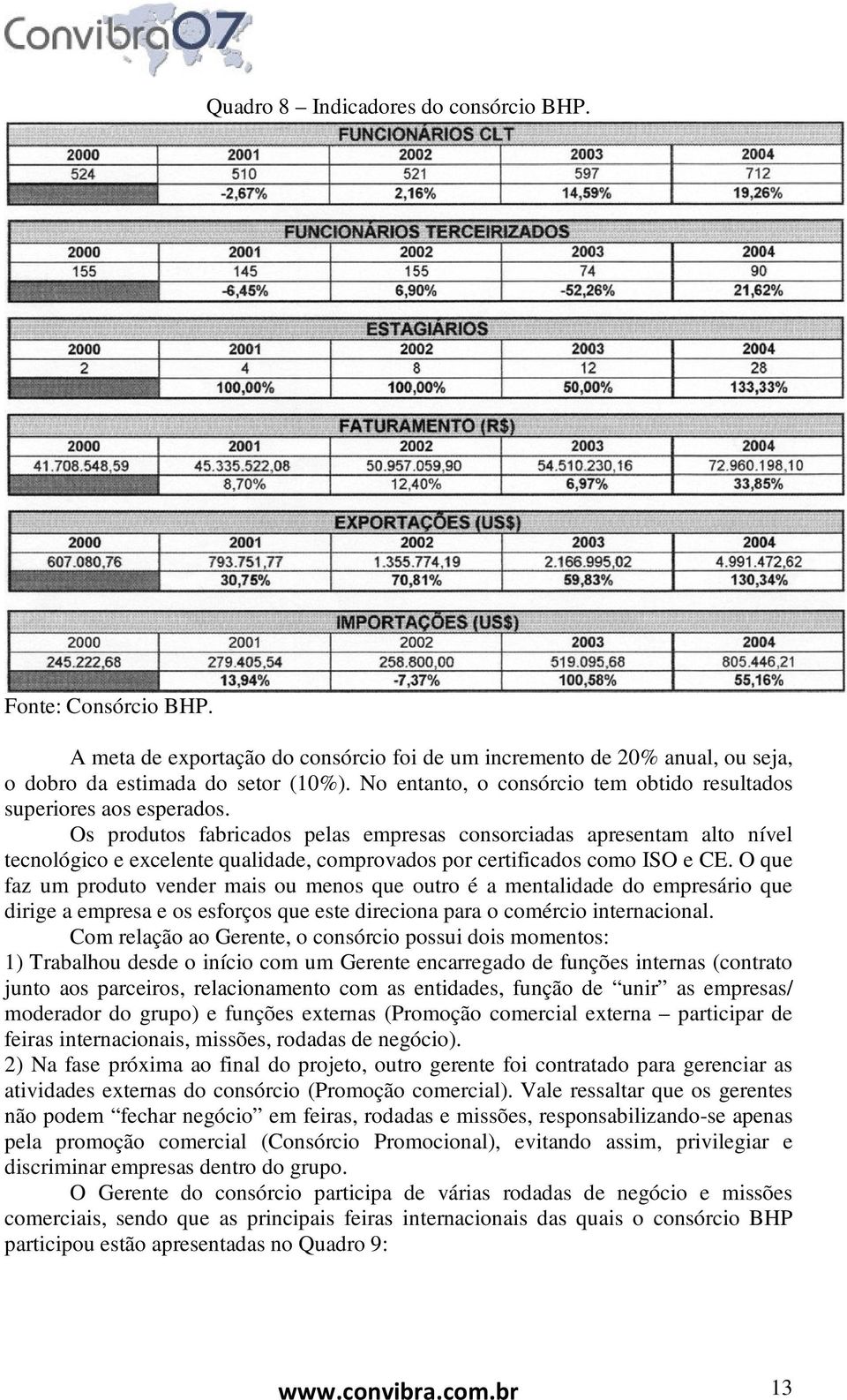 Os produtos fabricados pelas empresas consorciadas apresentam alto nível tecnológico e excelente qualidade, comprovados por certificados como ISO e CE.