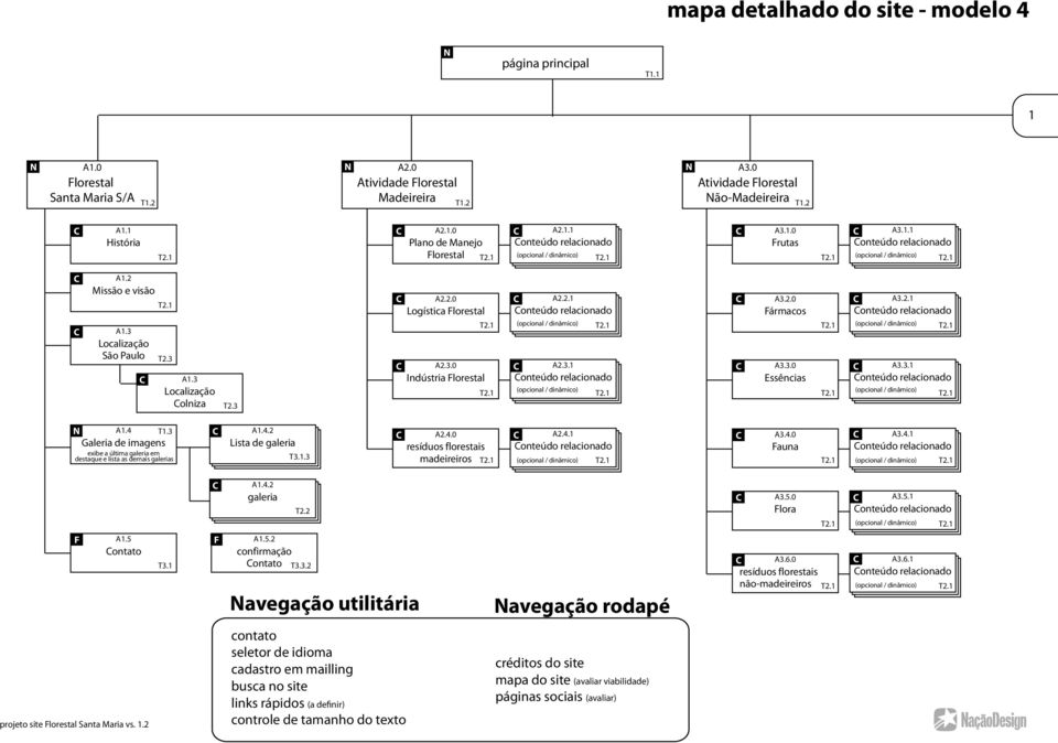 3 Localização São Paulo T2.3 A1.3 Localização olniza T2.3 A2.2.0 Logística lorestal A2.3.0 Indústria lorestal A2.2.1 onteúdo relacionado (opcional / dinâmico) A2.3.1 onteúdo relacionado (opcional / dinâmico) A3.