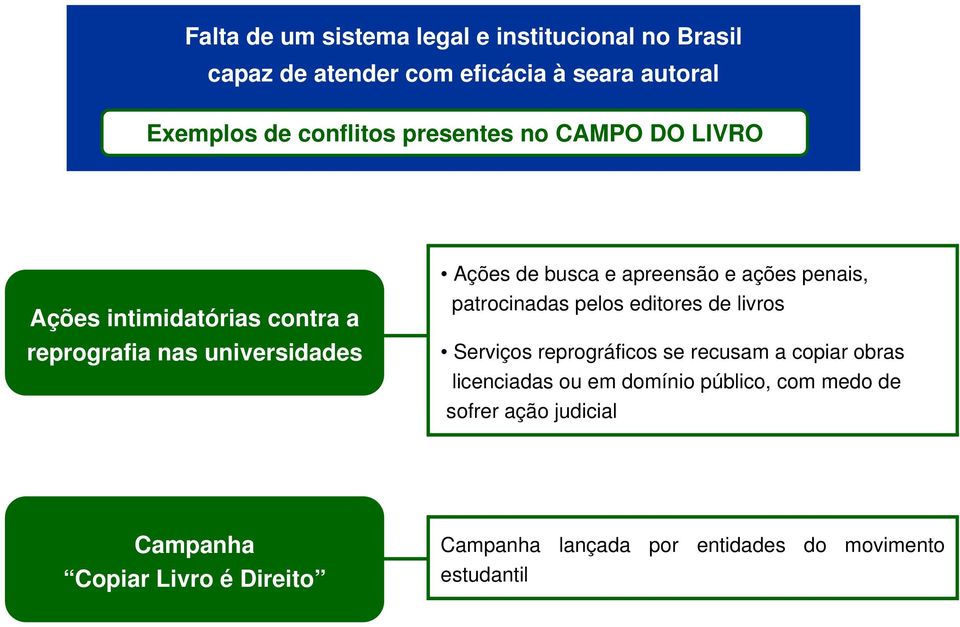 penais, patrocinadas pelos editores de livros Serviços reprográficos se recusam a copiar obras licenciadas ou em domínio