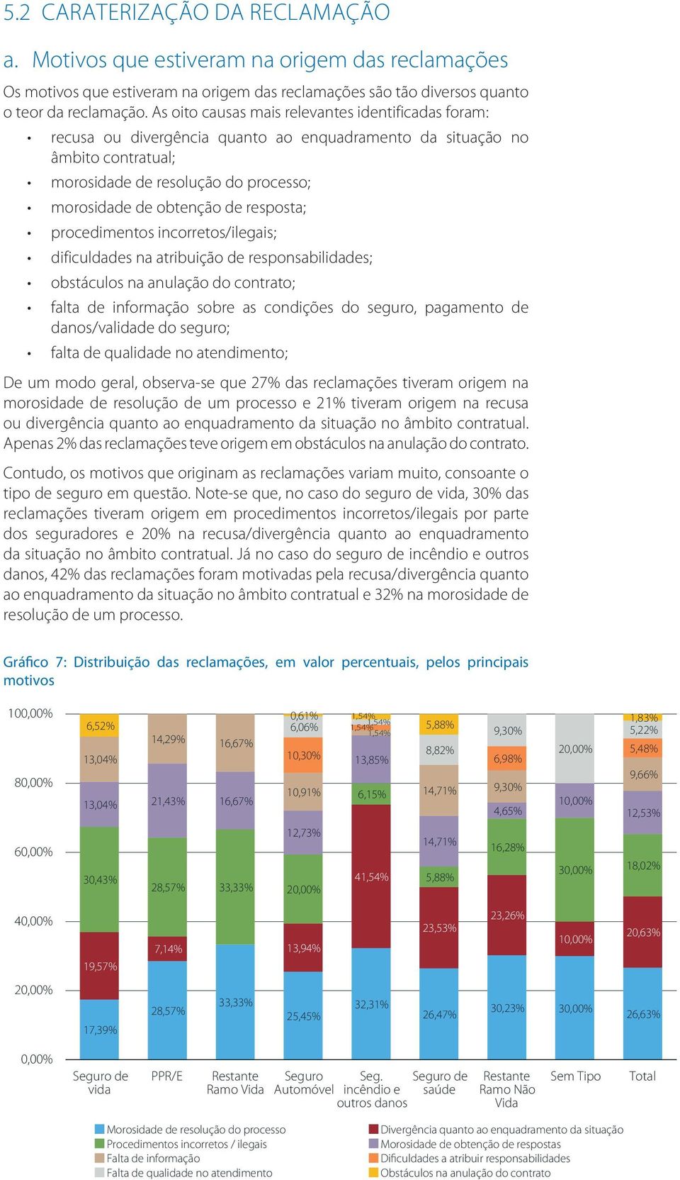 resposta; procedimentos incorretos/ilegais; dificuldades na atribuição de responsabilidades; obstáculos na anulação do contrato; falta de informação sobre as condições do seguro, pagamento de